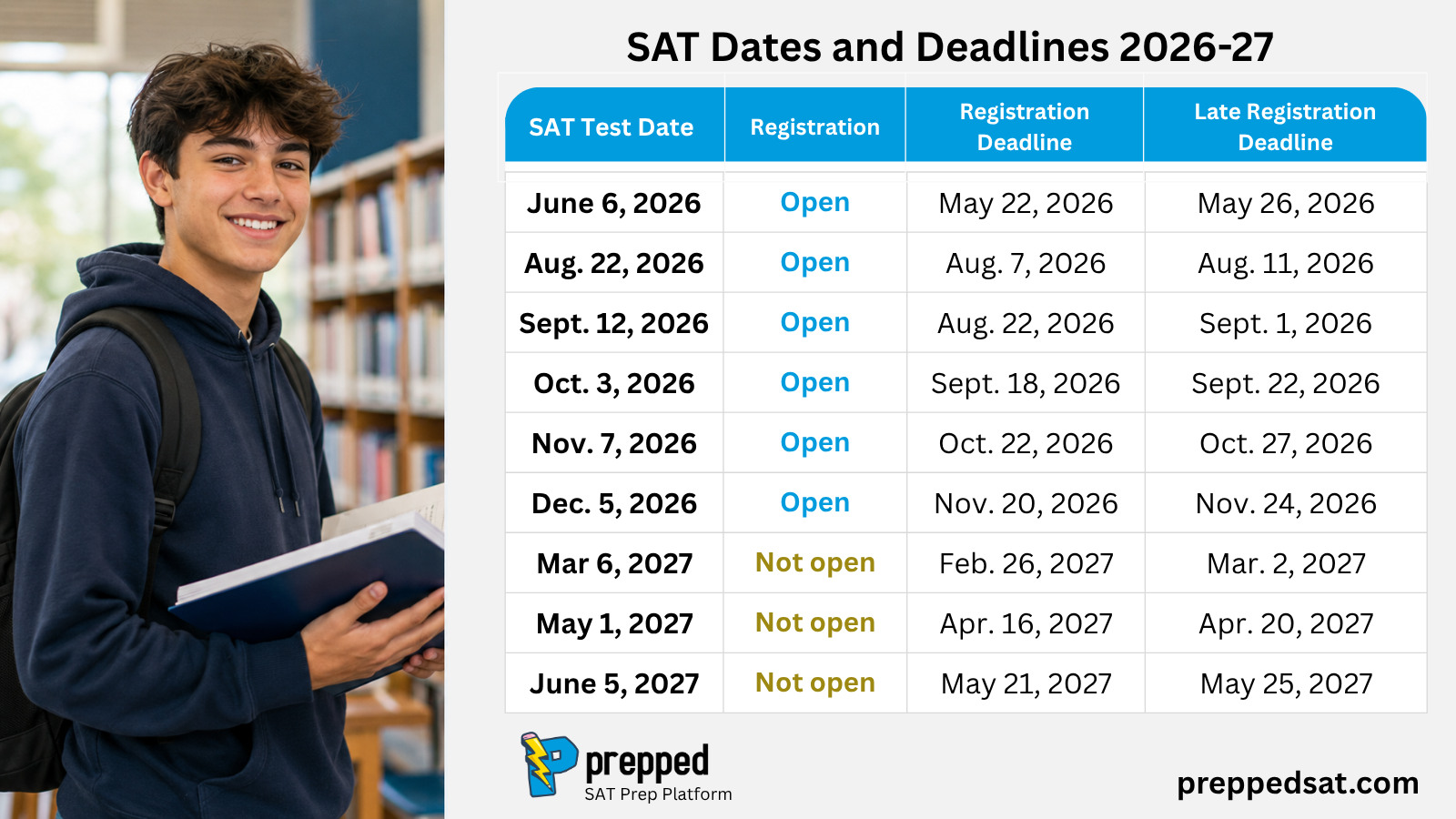 SAT Registration for Fall and Winter 2026 Is Open
